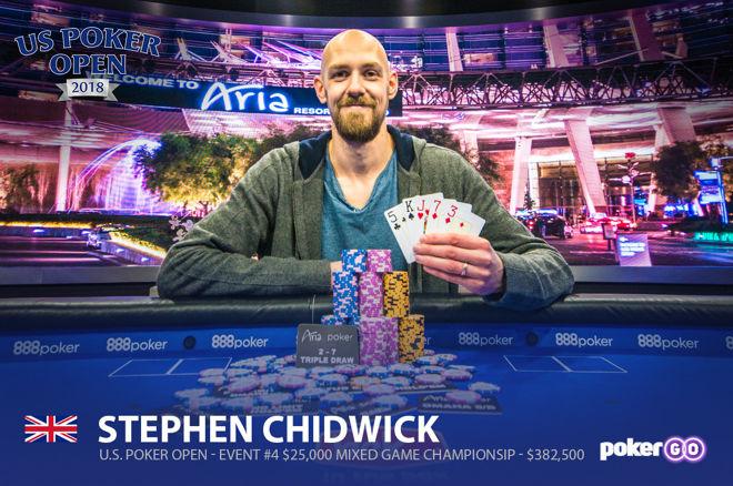 Stephen Chidwick连续取得$25,000买入赛事冠军