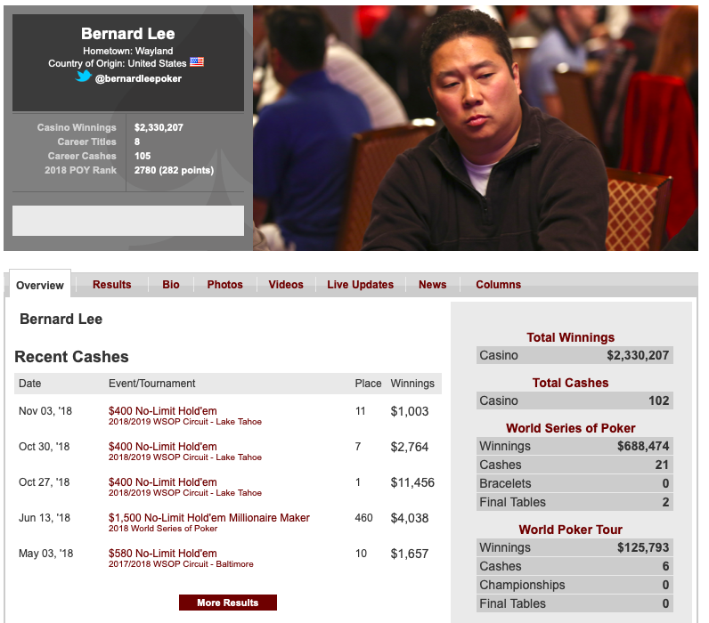 扑克玩家Bernard Lee援手无家可归之人